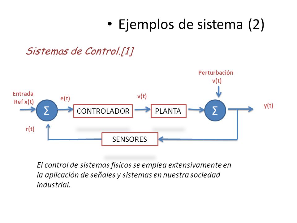 Ejemplos de sistema (2) Σ Σ Sistemas de Control.[1] CONTROLADOR PLANTA