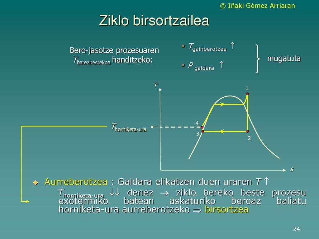 Ziklo birsortzailea Aurreberotzea : Galdara elikatzen duen uraren T 