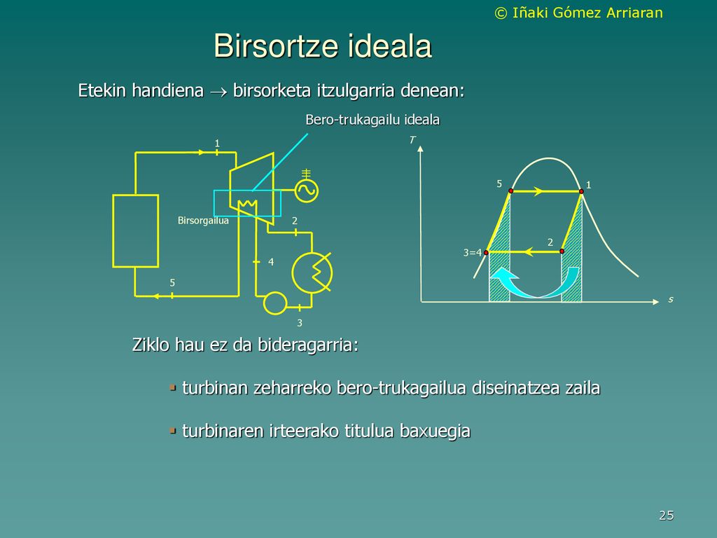 Birsortze ideala Etekin handiena  birsorketa itzulgarria denean: