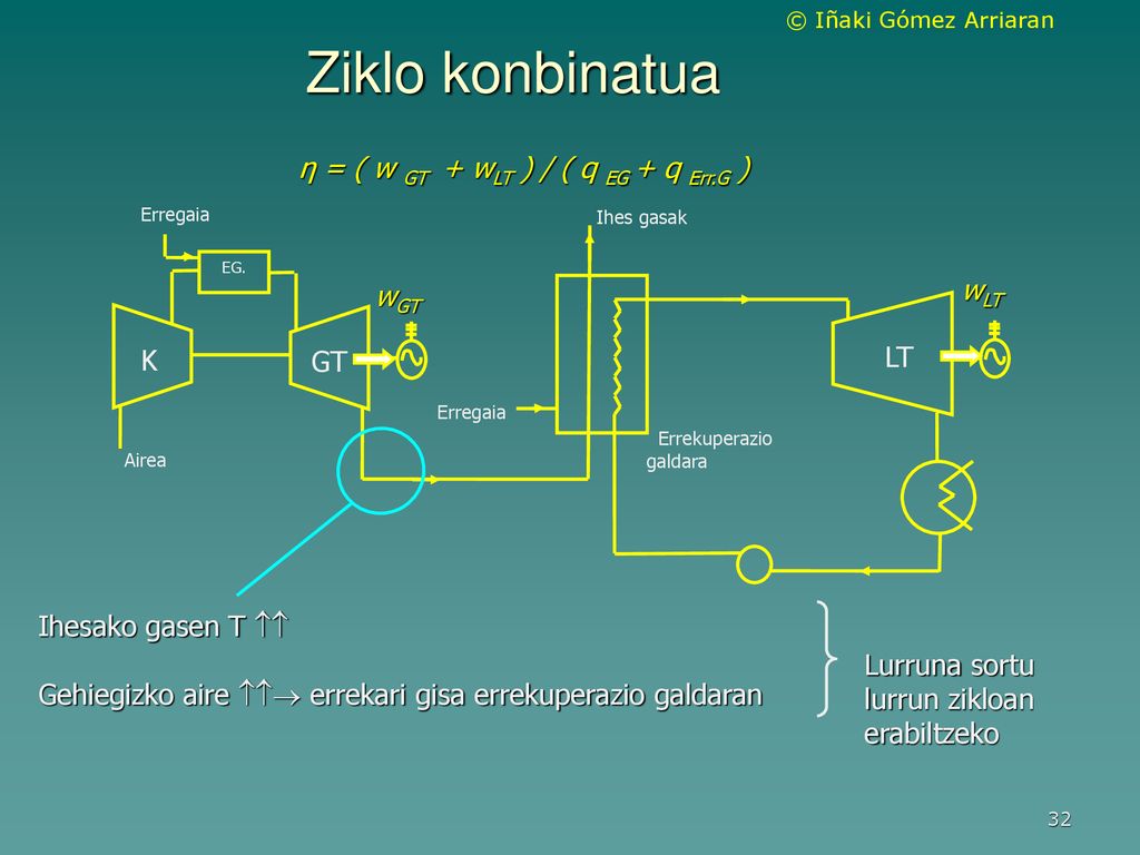 Ziklo konbinatua η = ( w GT + wLT ) / ( q EG + q Err.G ) wLT wGT K LT
