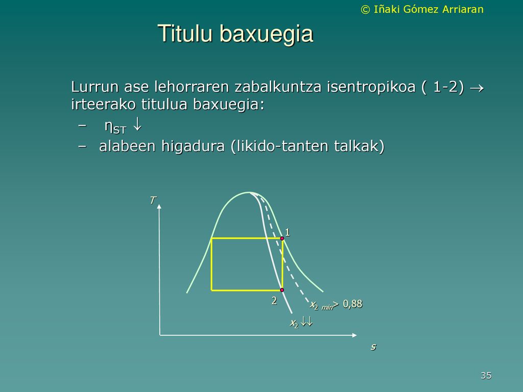 Titulu baxuegia Lurrun ase lehorraren zabalkuntza isentropikoa ( 1-2)  irteerako titulua baxuegia: