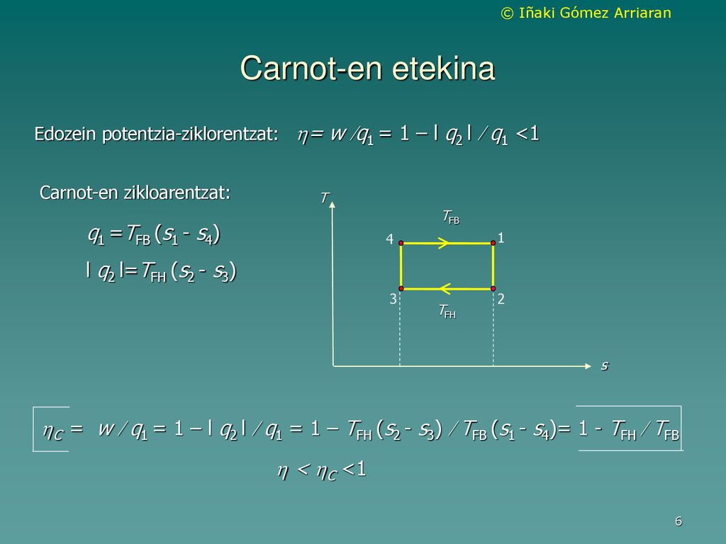 Carnot-en etekina = w q1 = 1 – l q2 l  q1 <1 q1 =TFB (s1 - s4)