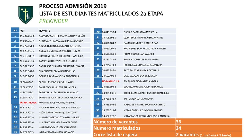 LISTA DE ESTUDIANTES MATRICULADOS 2a ETAPA PREKINDER
