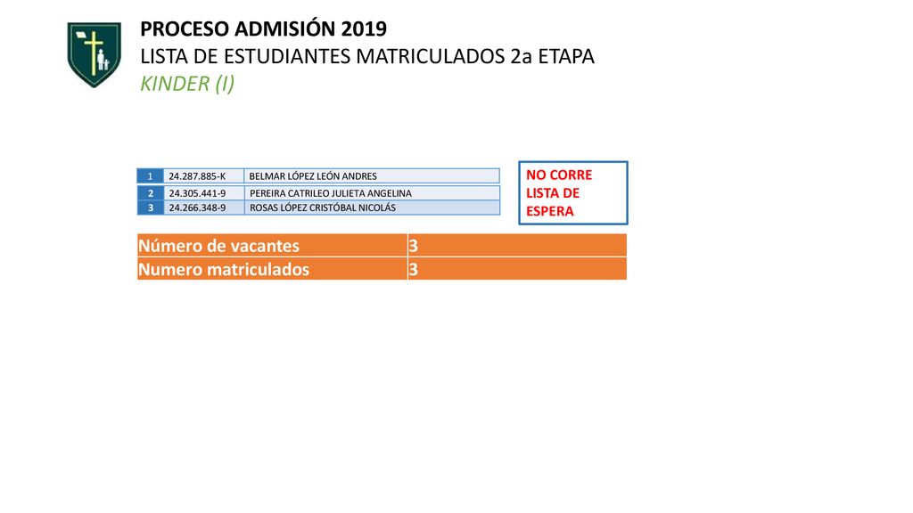 LISTA DE ESTUDIANTES MATRICULADOS 2a ETAPA KINDER (I)