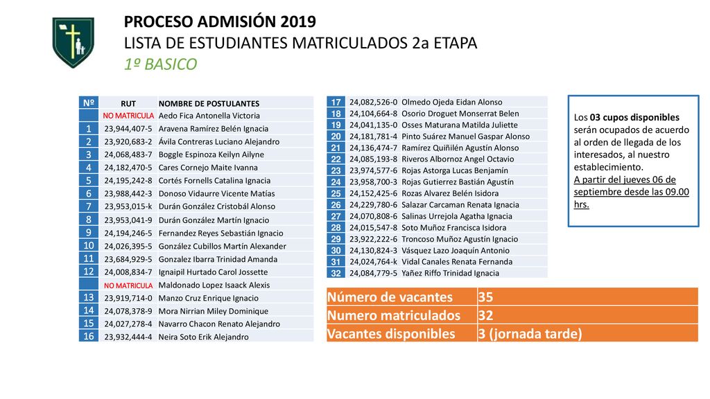 LISTA DE ESTUDIANTES MATRICULADOS 2a ETAPA 1º BASICO