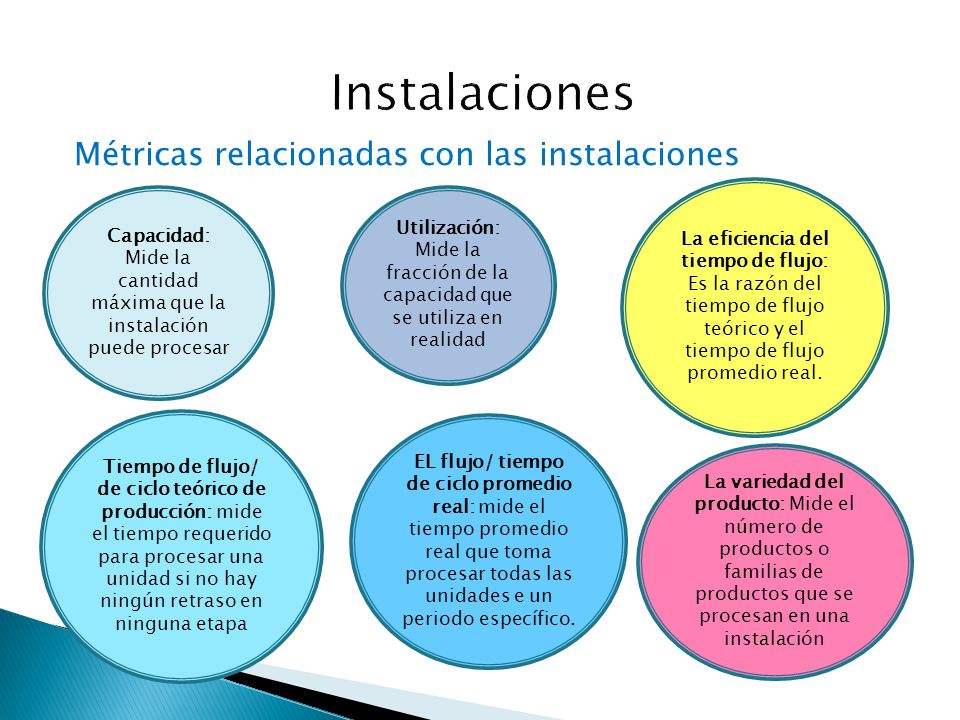 Capacidad: Mide la cantidad máxima que la instalación puede procesar