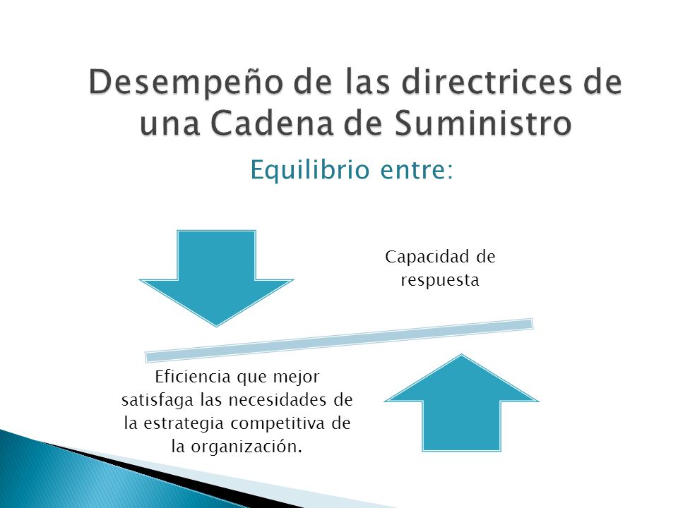 Desempeño de las directrices de una Cadena de Suministro