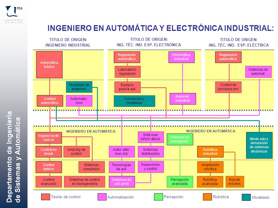 ING. TÉC. IND. ESP. ELECTRÓNICA ING. TÉC. IND. ESP. ELÉCTRICA
