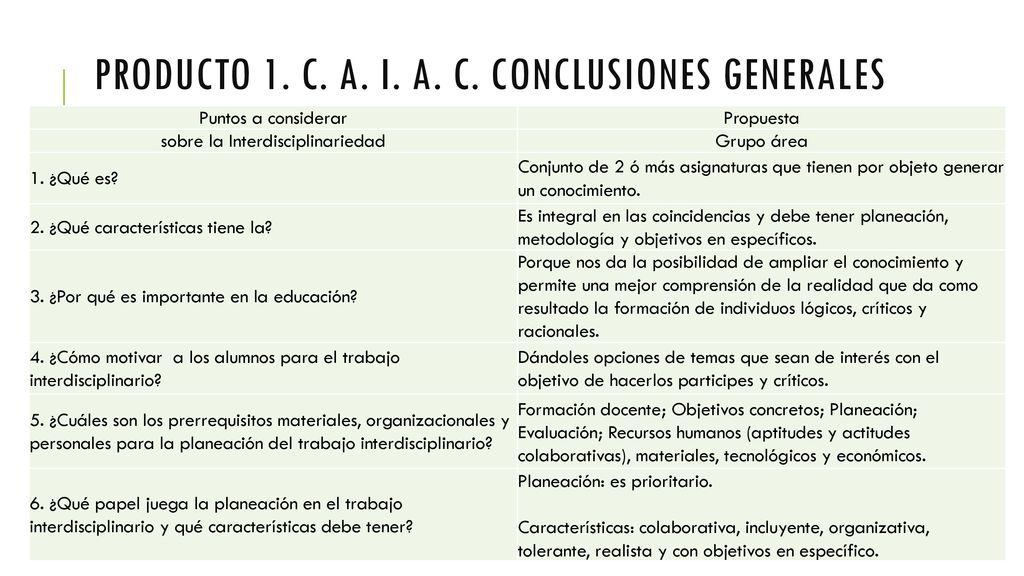 Producto 1. C. A. I. A. C. Conclusiones generales