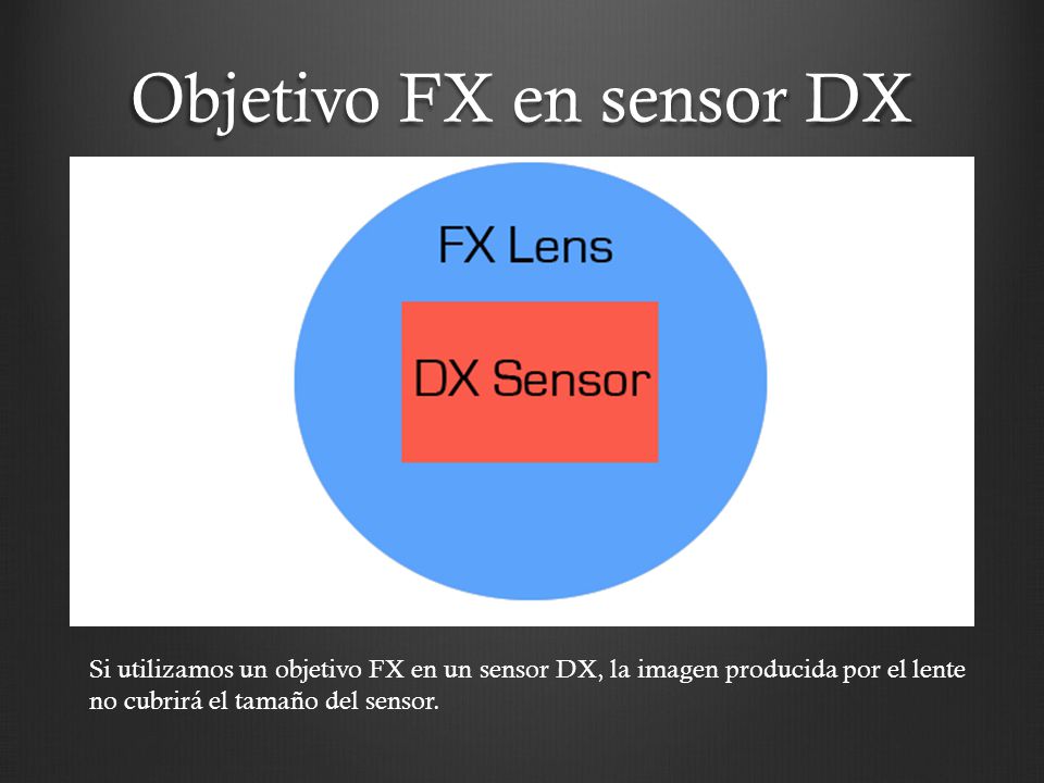 Objetivo FX en sensor DX