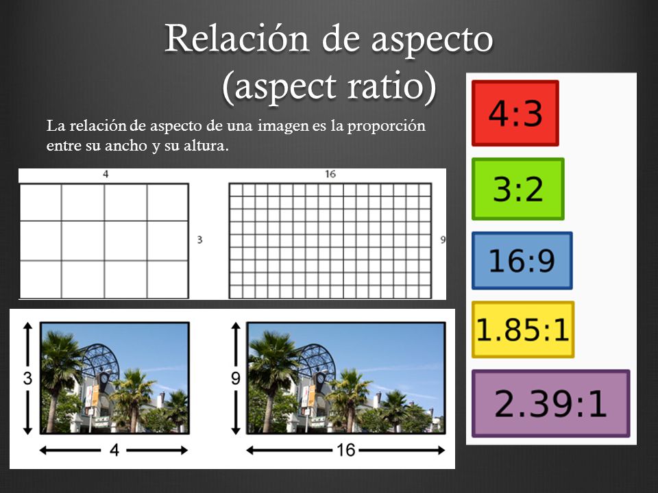 Relación de aspecto (aspect ratio)