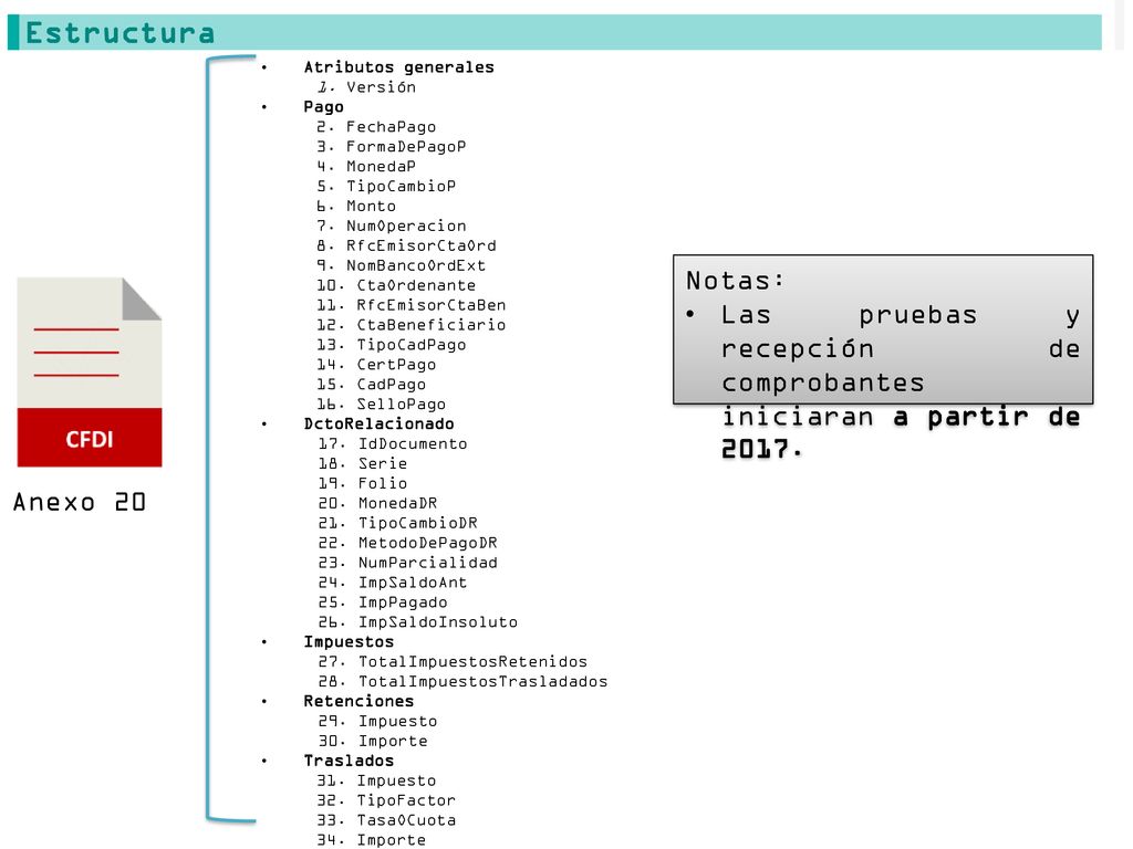 Estructura Atributos generales. 1. Versión. Pago. 2. FechaPago. 3. FormaDePagoP. 4. MonedaP. 5. TipoCambioP.