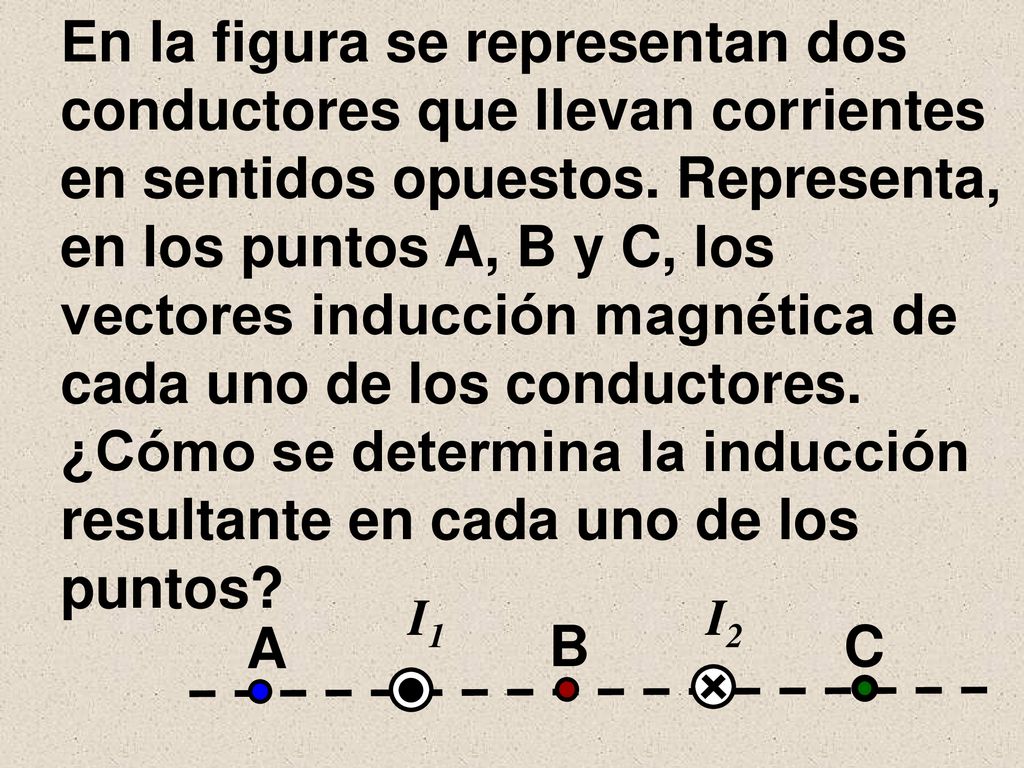 ¿Cómo se determina la inducción resultante en cada uno de los puntos