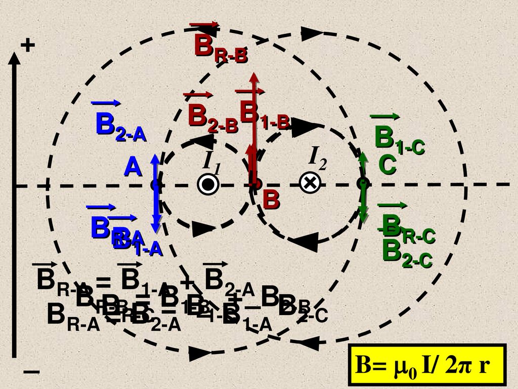 + BR-B B1-B B2-B B2-A B1-C BR-C BR-A B1-A B2-C BR-A = B1-A + B2-A