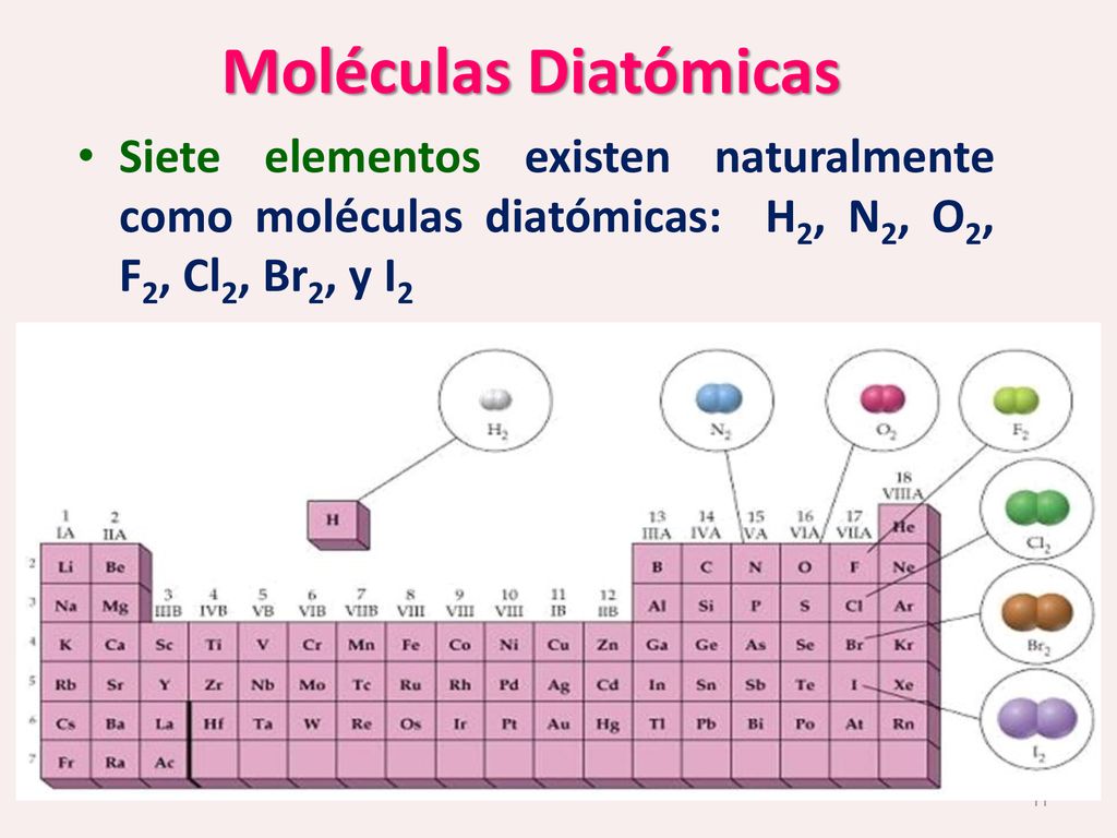 Moléculas Diatómicas Siete elementos existen naturalmente como moléculas diatómicas: H2, N2, O2, F2, Cl2, Br2, y I2.