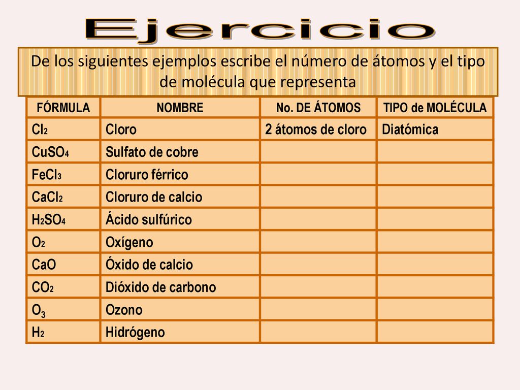 Ejercicio De los siguientes ejemplos escribe el número de átomos y el tipo de molécula que representa.