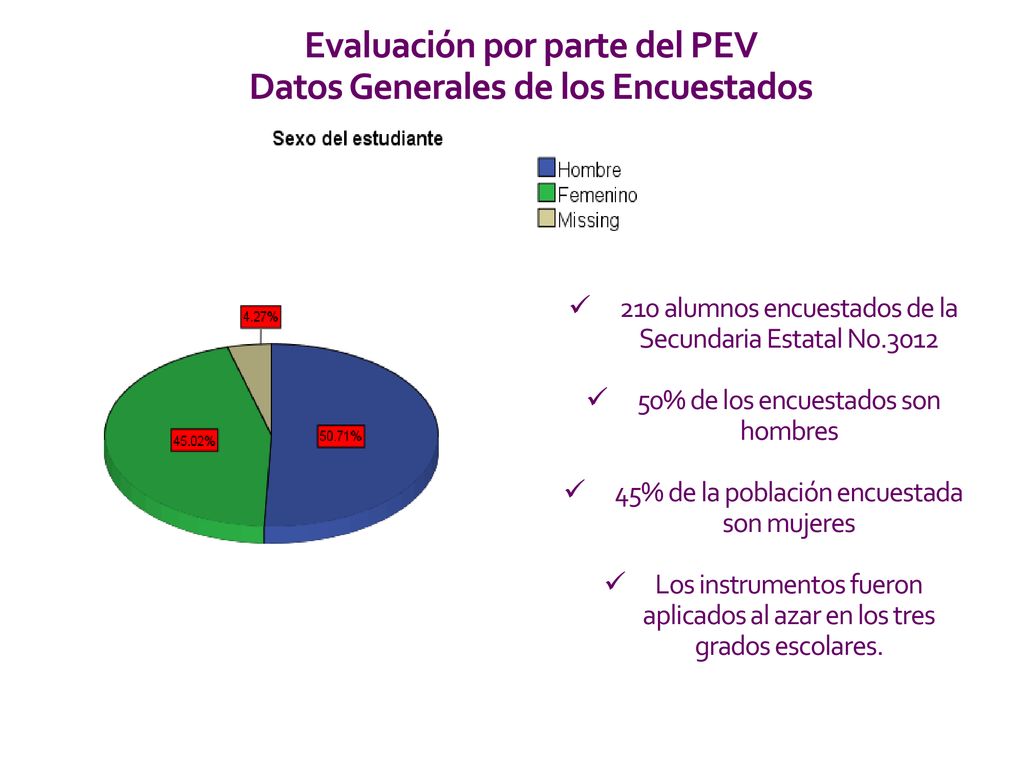 Evaluación por parte del PEV Datos Generales de los Encuestados