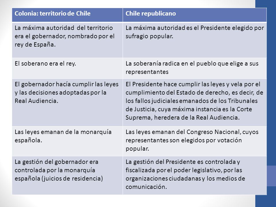 Colonia: territorio de Chile