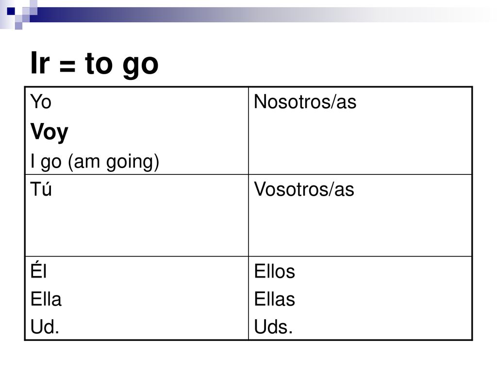 Ir = to go Voy Yo I go (am going) Nosotros/as Tú Vosotros/as Él Ella