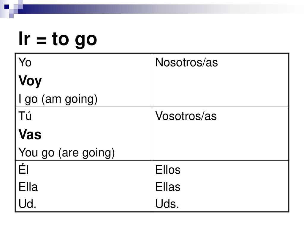 Ir = to go Voy Vas Yo I go (am going) Nosotros/as Tú