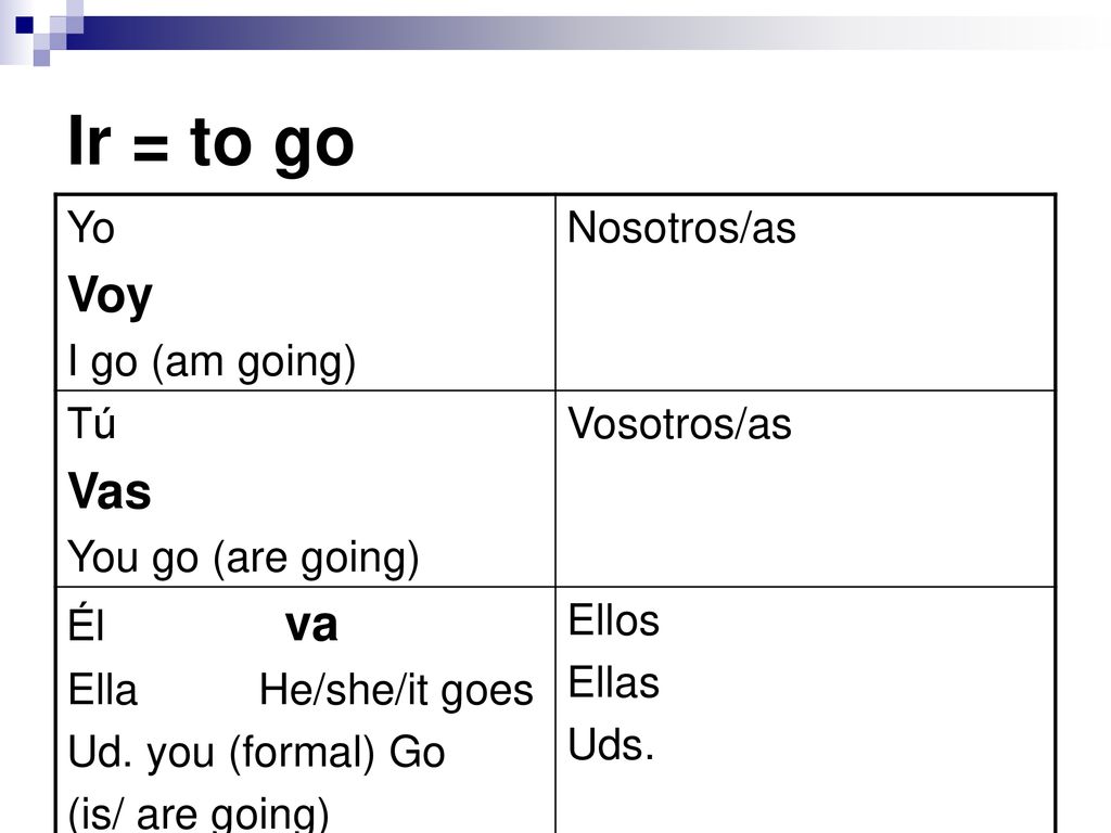Ir = to go Voy Vas Yo I go (am going) Nosotros/as Tú