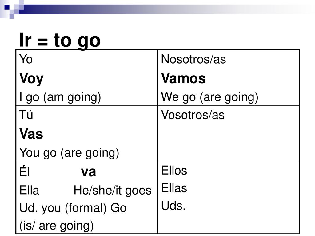 Ir = to go Voy Vamos Vas Yo I go (am going) Nosotros/as