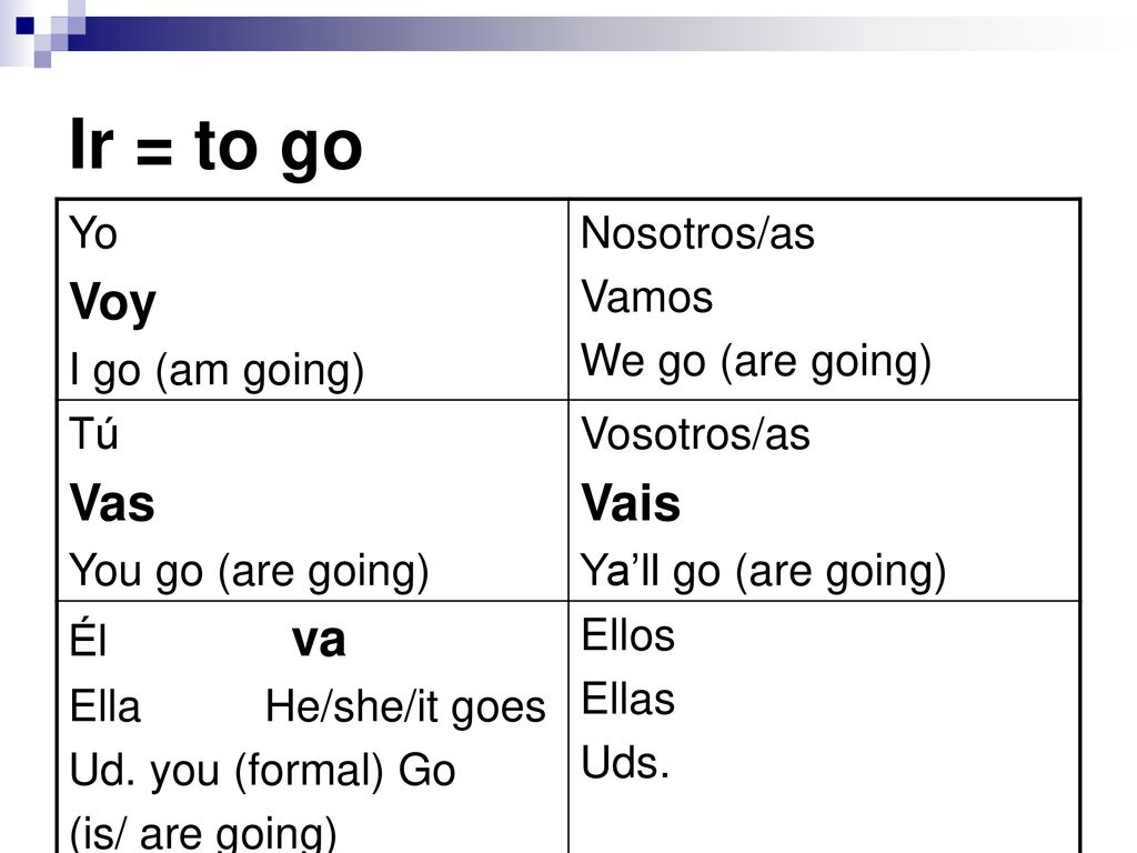 Ir = to go Voy Vas Vais Yo I go (am going) Nosotros/as Vamos