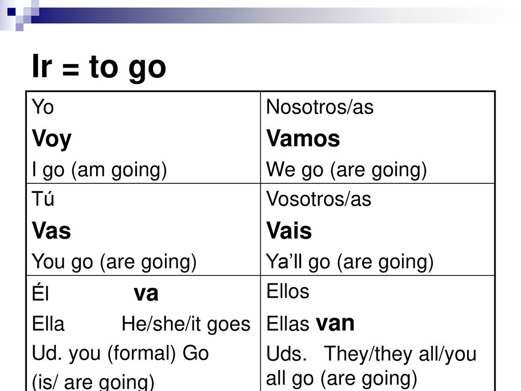 Ir = to go Voy Vamos Vas Vais Yo I go (am going) Nosotros/as