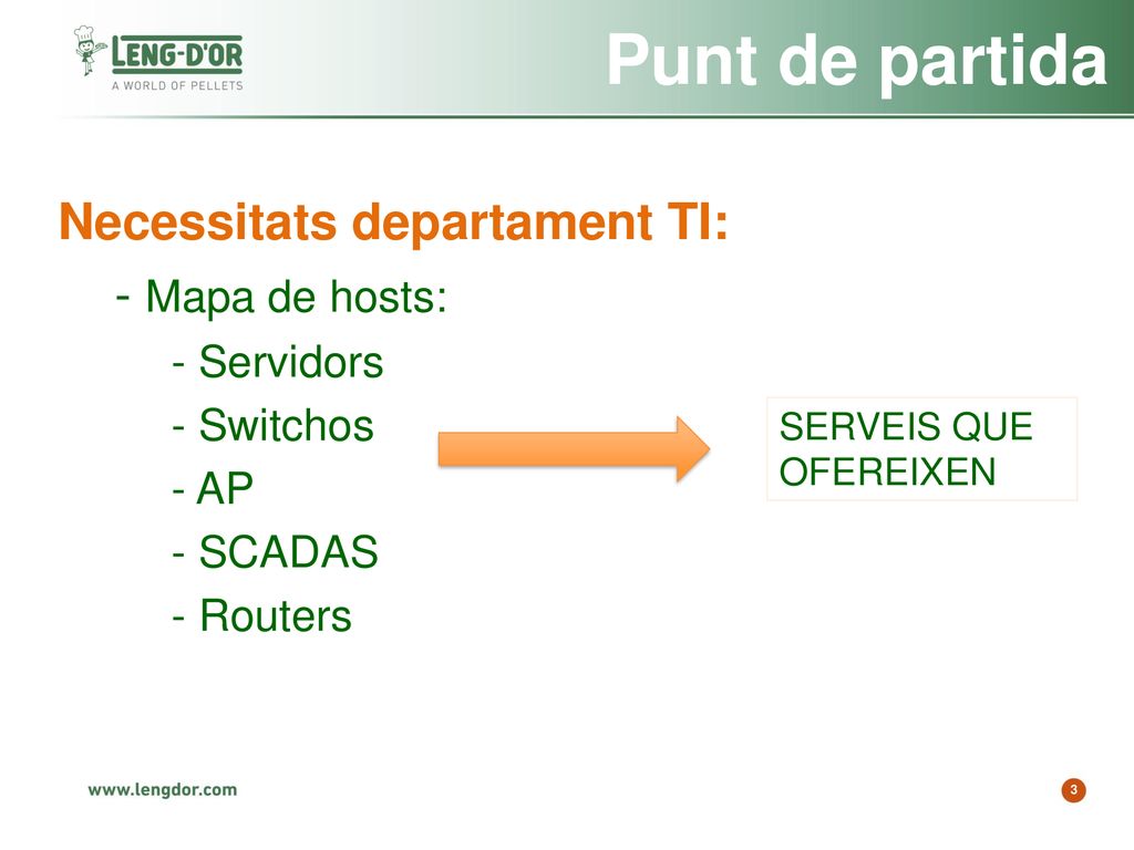Punt de partida Necessitats departament TI: - Mapa de hosts: