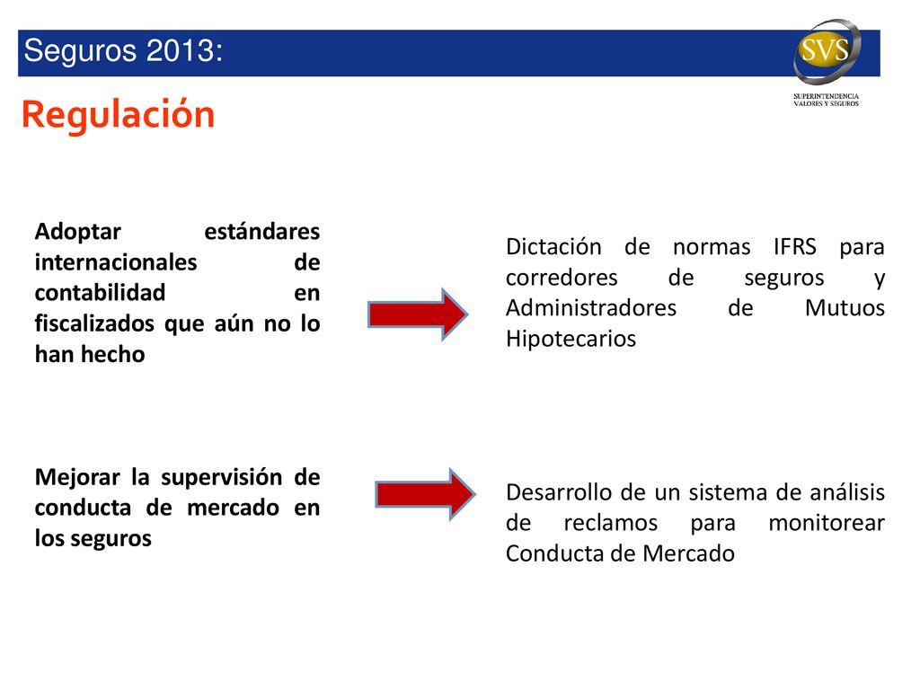 Seguros 2013: Regulación. Adoptar estándares internacionales de contabilidad en fiscalizados que aún no lo han hecho.