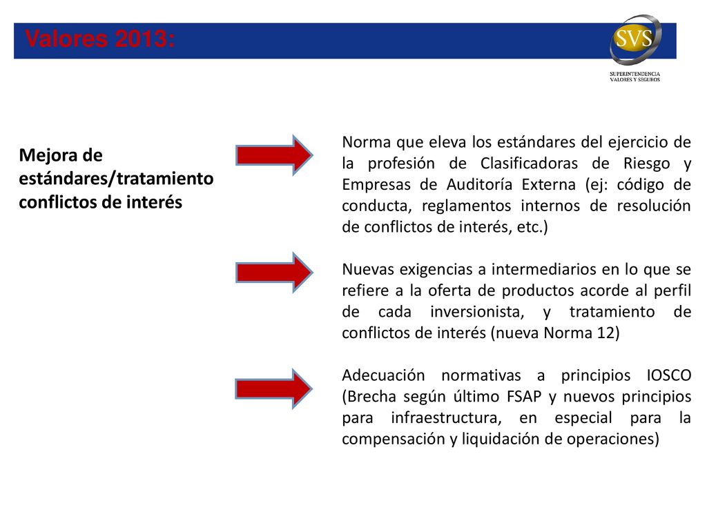 Valores 2013: Mejora de estándares/tratamiento conflictos de interés