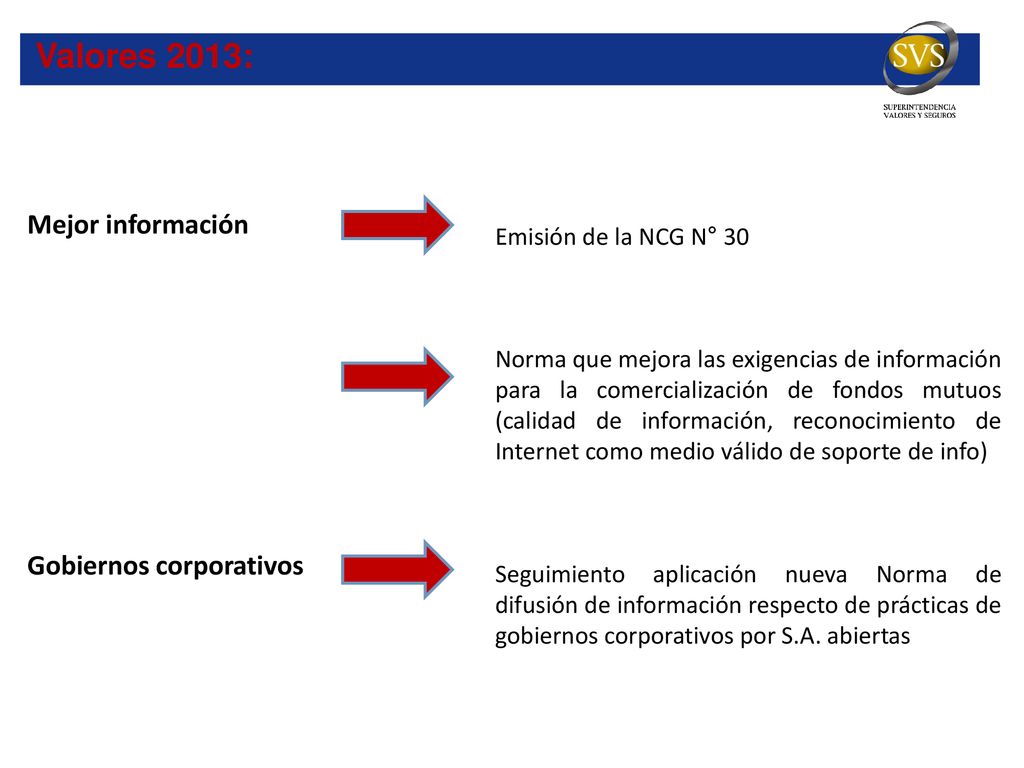 Valores 2013: Mejor información Gobiernos corporativos