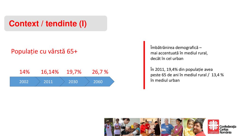 Context / tendinte (I) Populație cu vârstă % 16,14% 19,7% 26,7 %