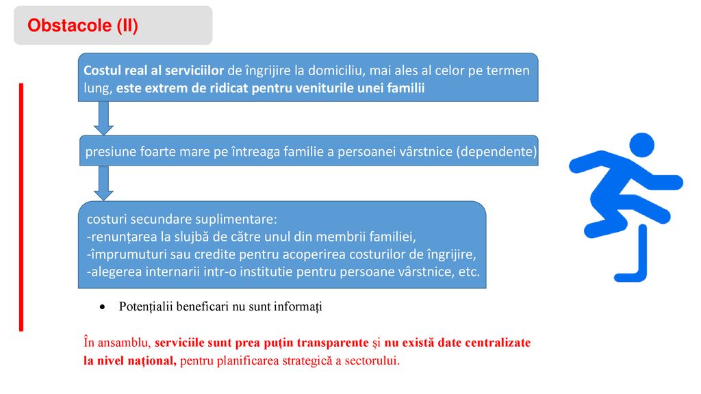 Obstacole (II) Costul real al serviciilor de îngrijire la domiciliu, mai ales al celor pe termen.
