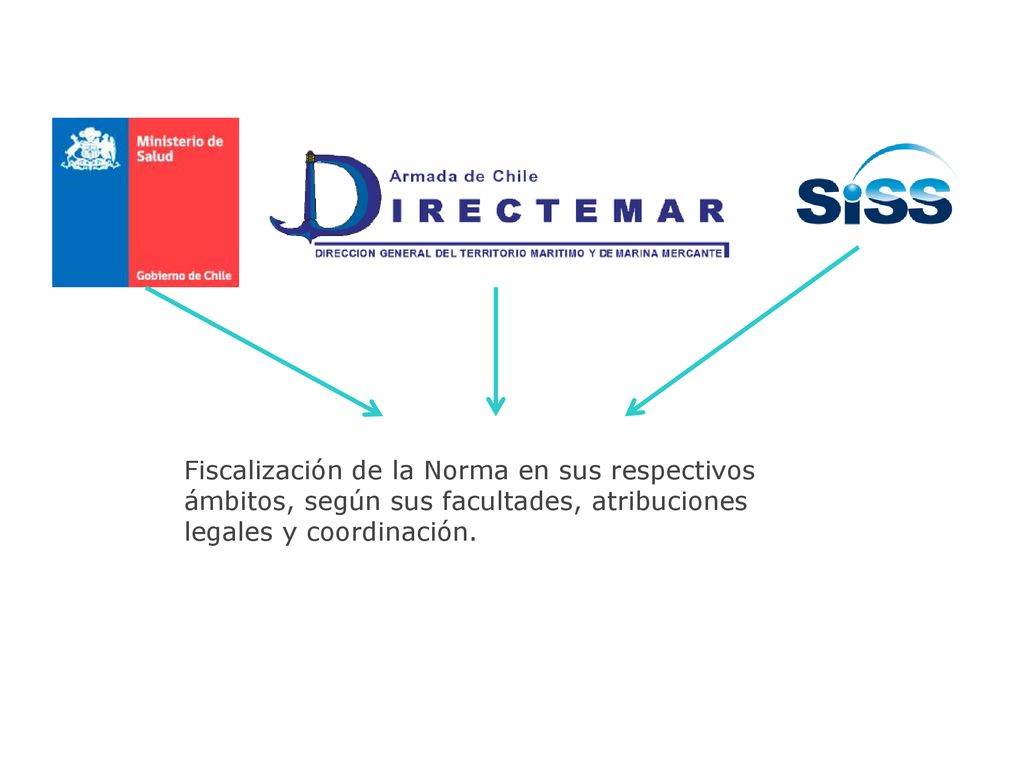 Fiscalización de la Norma en sus respectivos ámbitos, según sus facultades, atribuciones legales y coordinación.