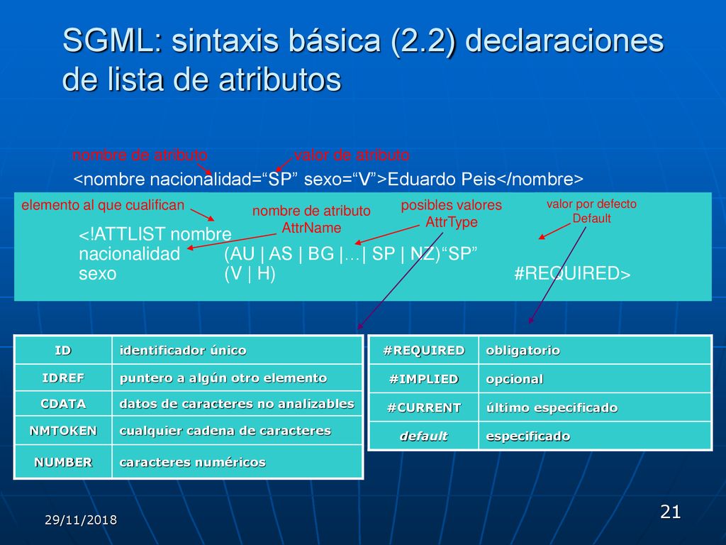 SGML: sintaxis básica (2.2) declaraciones de lista de atributos