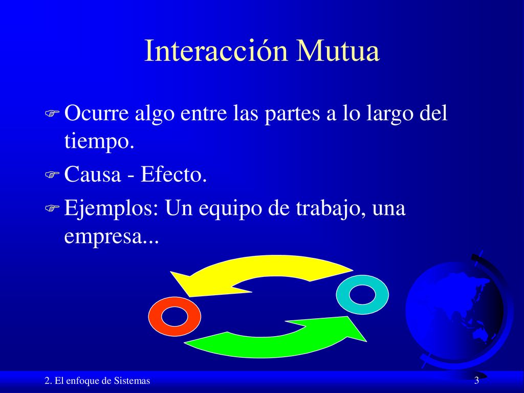Interacción Mutua Ocurre algo entre las partes a lo largo del tiempo.