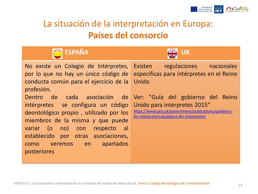 La situación de la interpretación en Europa: Países del consorcio