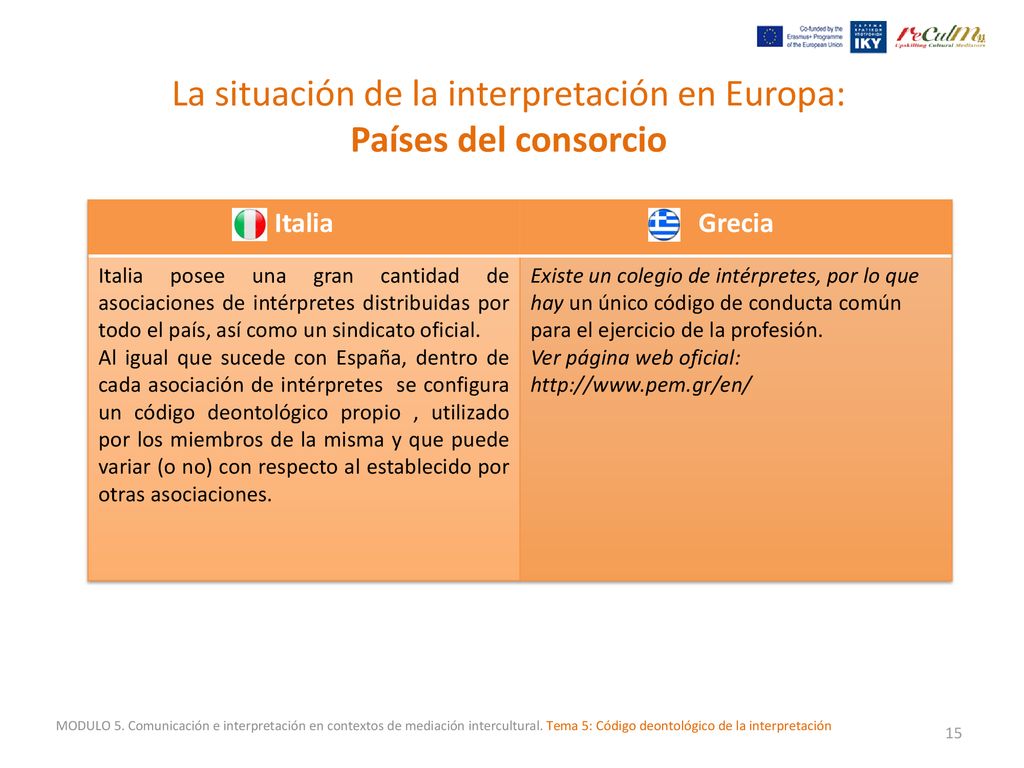La situación de la interpretación en Europa: Países del consorcio