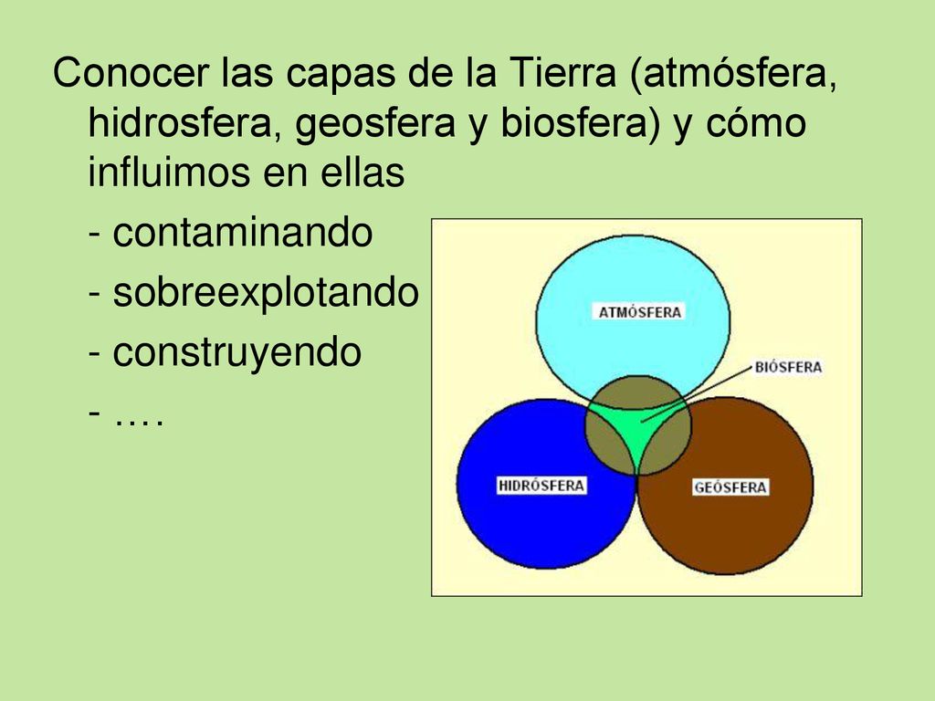 Conocer las capas de la Tierra (atmósfera, hidrosfera, geosfera y biosfera) y cómo influimos en ellas