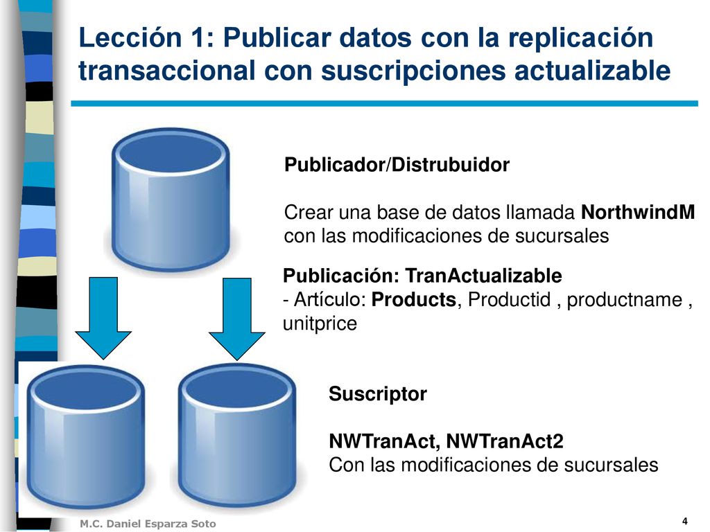 Lección 1: Publicar datos con la replicación transaccional con suscripciones actualizable