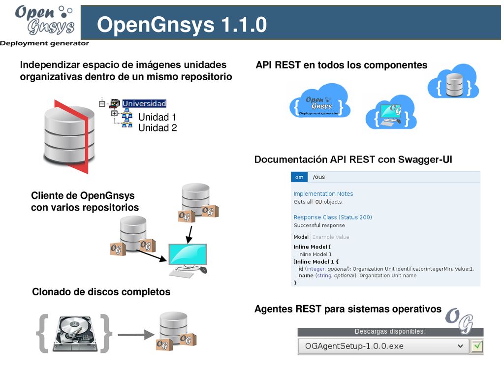 OpenGnsys Independizar espacio de imágenes unidades organizativas dentro de un mismo repositorio.