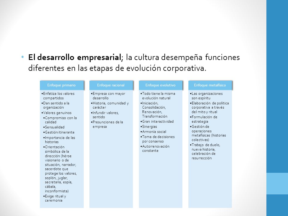 El desarrollo empresarial; la cultura desempeña funciones diferentes en las etapas de evolución corporativa.