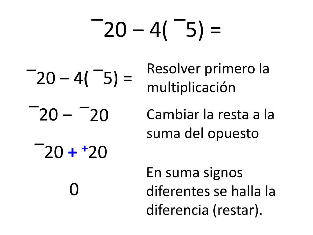 ‾20 ‒ 4( ‾5) = ‾20 ‒ 4( ‾5) = 4( ‾5) ‾20 ‒ ‾20 ‾