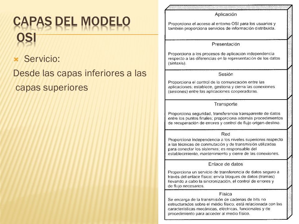 Capas del modelo osi Servicio: Desde las capas inferiores a las