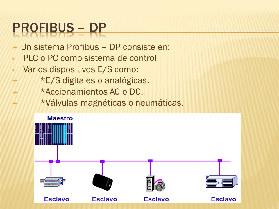 Profibus – dp Un sistema Profibus – DP consiste en: