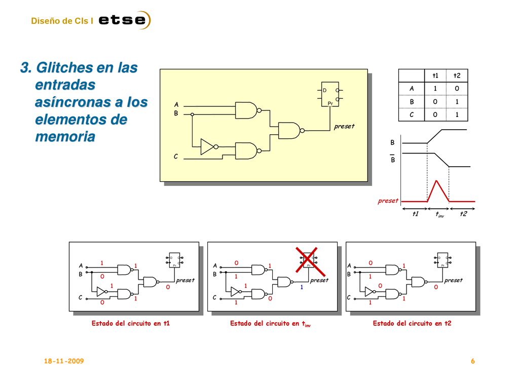 3. Glitches en las entradas asíncronas a los elementos de memoria