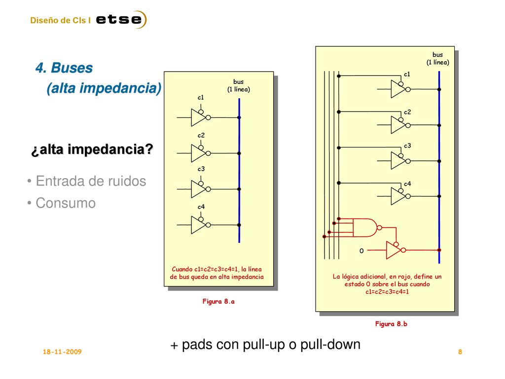Cuando c1=c2=c3=c4=1, la línea de bus queda en alta impedancia