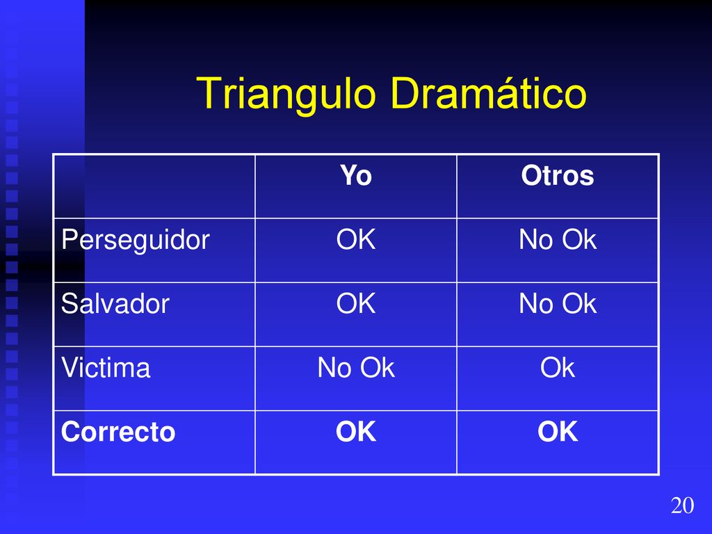 Triangulo Dramático Yo Otros Perseguidor OK No Ok Salvador Victima Ok