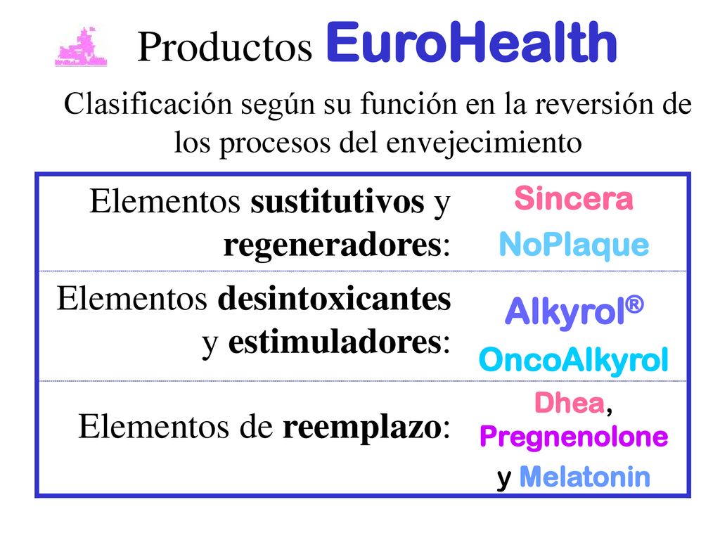 Productos EuroHealth Clasificación según su función en la reversión de los procesos del envejecimiento
